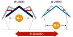 株式会社テストのロゴ画像