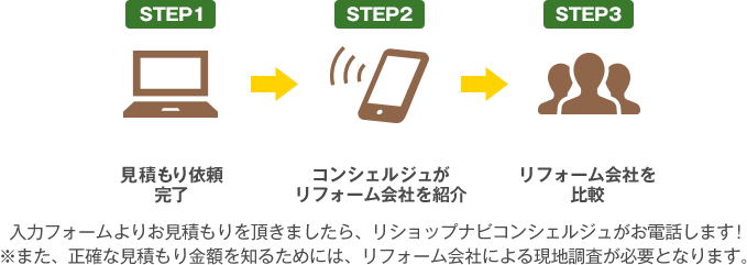 お見積もりの流れ