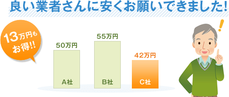 良い業者さんに安くお願いできました