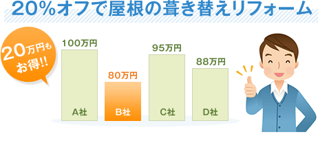 20%オフで屋根の葺き替えリフォーム